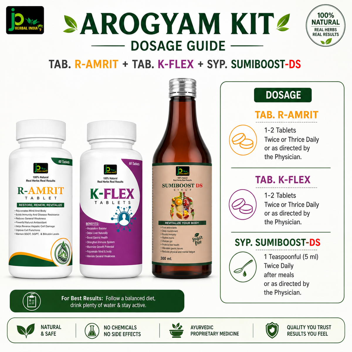 Arogyam Kit | R-AMRIT Tablets + K-FLEX Tablets + SUMIBOOST DS Syrup