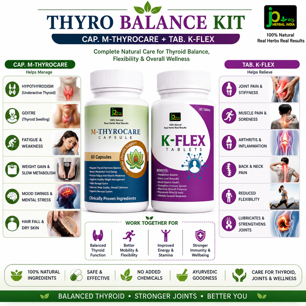 Thyro Balance Kit | M-THYROCARE Capsules + K-FLEX Tablets | Ayurvedic Wellness Combo