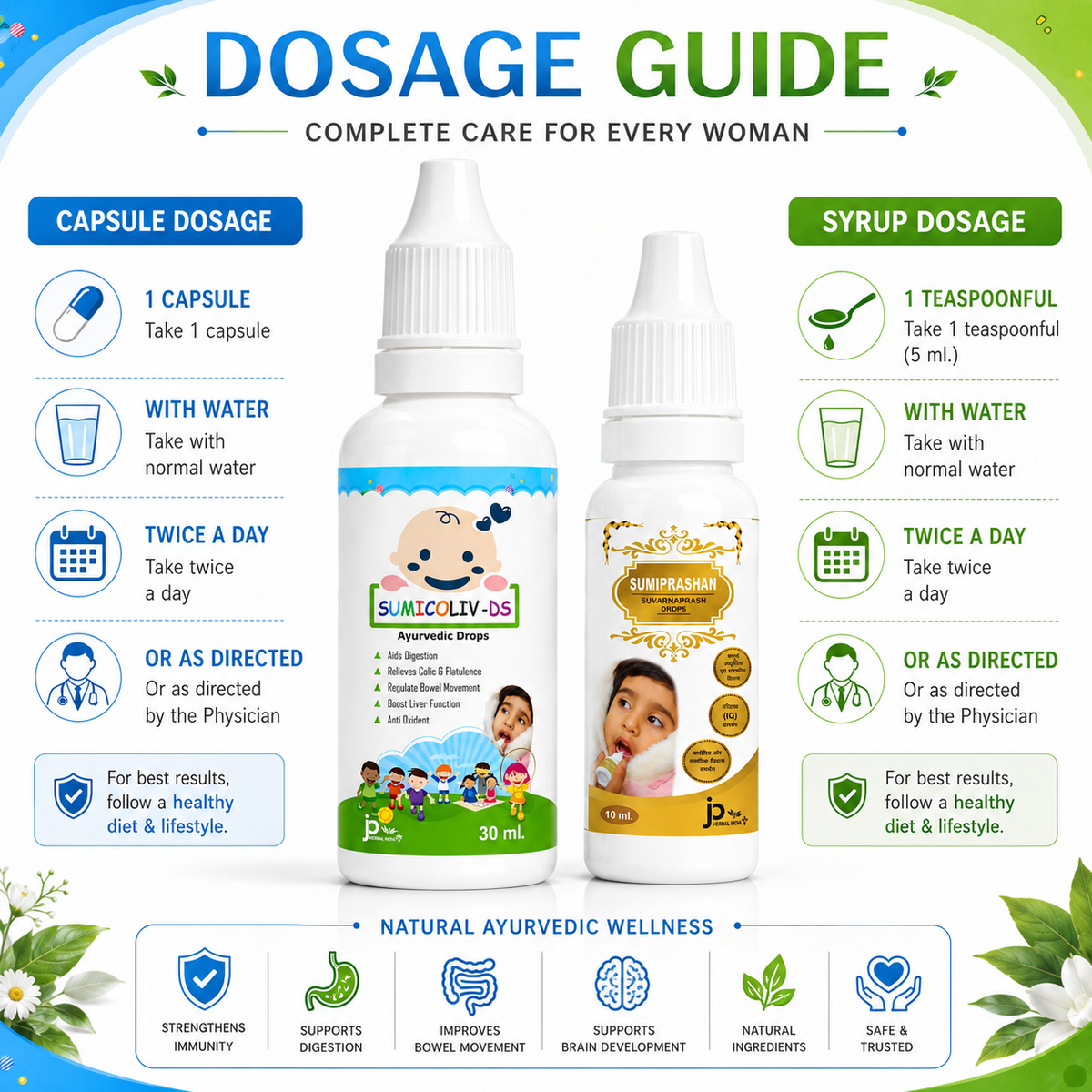 Kids Immunity Combo Kit – Sumicoliv-DS Drops + Sumiprashan Suvarnaprash Drops