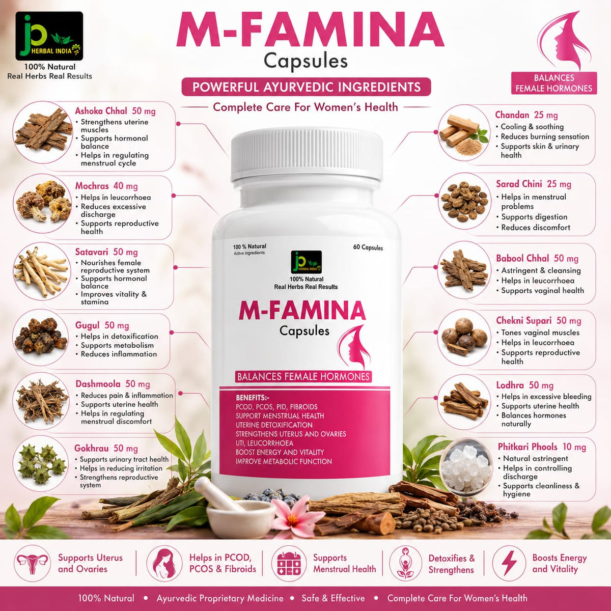 M-FAMINA Capsules – Ayurvedic Women's Health & Hormonal Balance Support