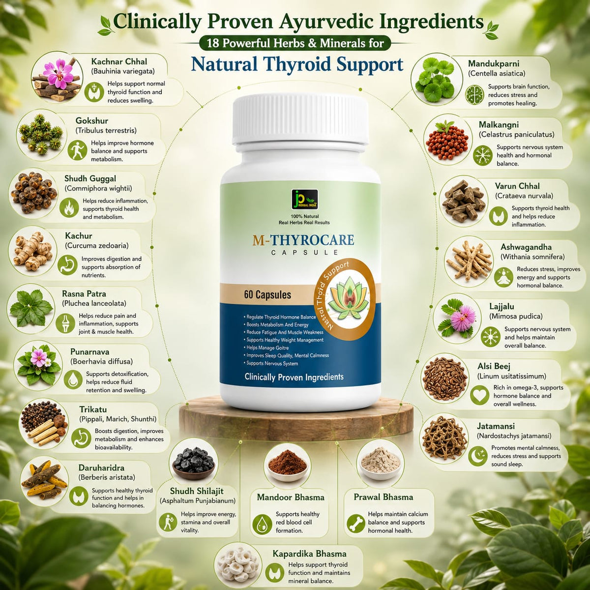 M-THYROCARE Capsule – Ayurvedic Thyroid Support Formula