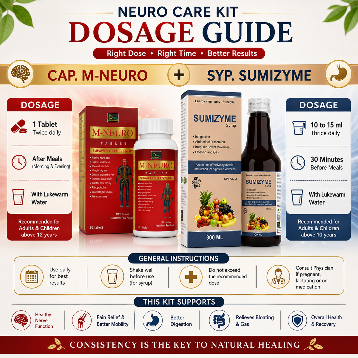 Neuro Care Kit | M-NEURO Tablets + SUMIZYME Syrup