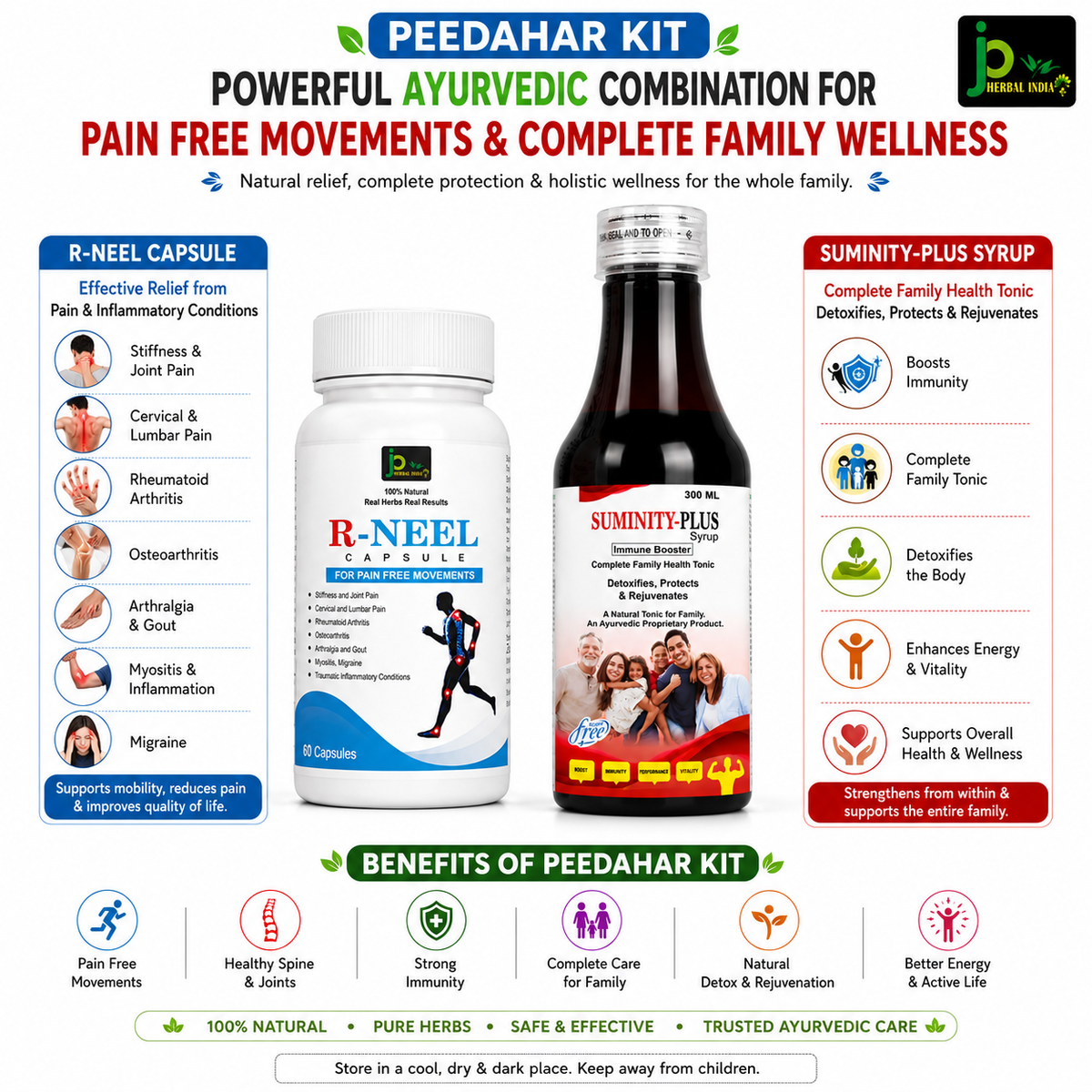 Peedahar Kit | R-NEEL Capsules + SUMINITY-PLUS Syrup | Ayurvedic Wellness Combo