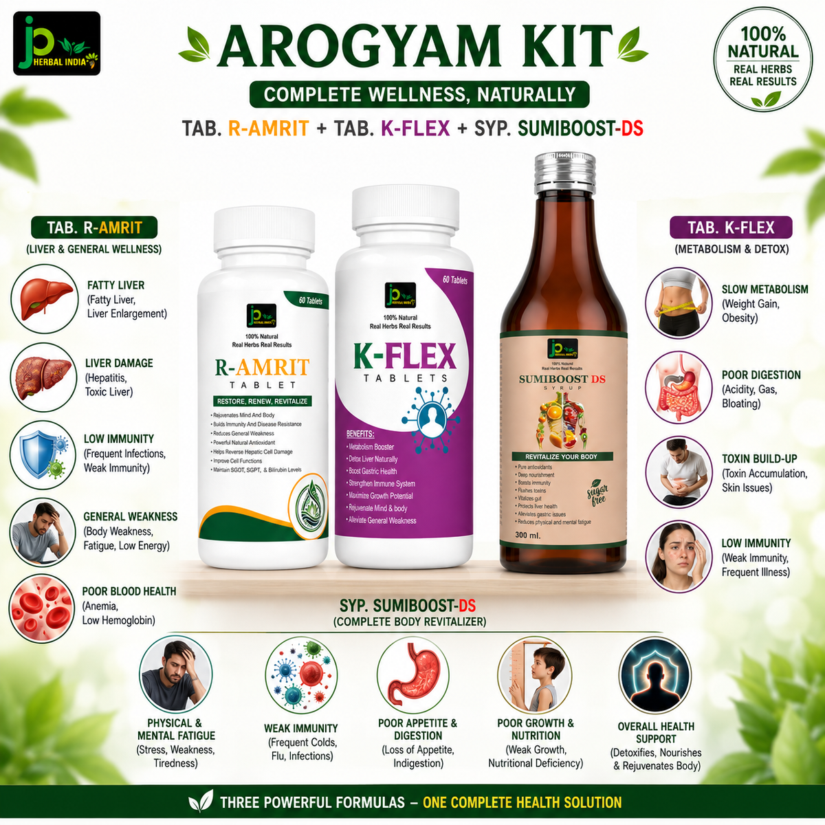 Arogyam Kit | R-AMRIT Tablets + K-FLEX Tablets + SUMIBOOST DS Syrup