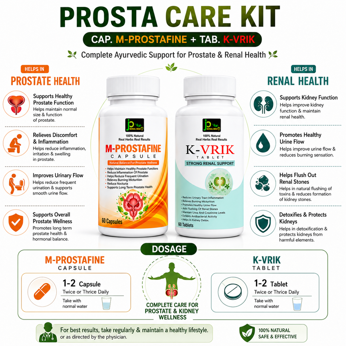 Prosta Care Kit | M-Prostafine Capsules + K-Vrik Tablets | Ayurvedic Wellness Combo