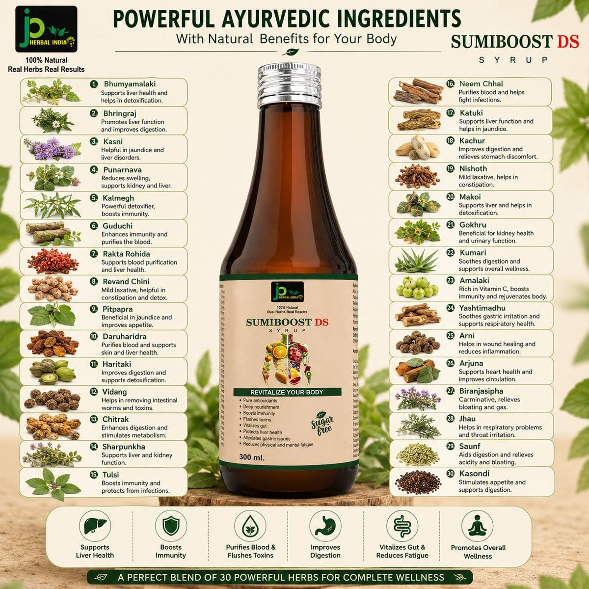 SUMIBOOST DS Syrup – Ayurvedic Liver &amp; Digestive Wellness Formula