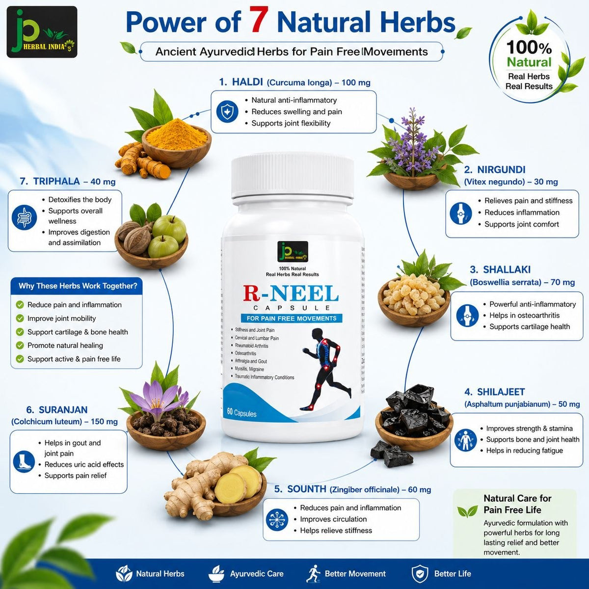 R-NEEL Capsule – Ayurvedic Joint &amp; Mobility Support
