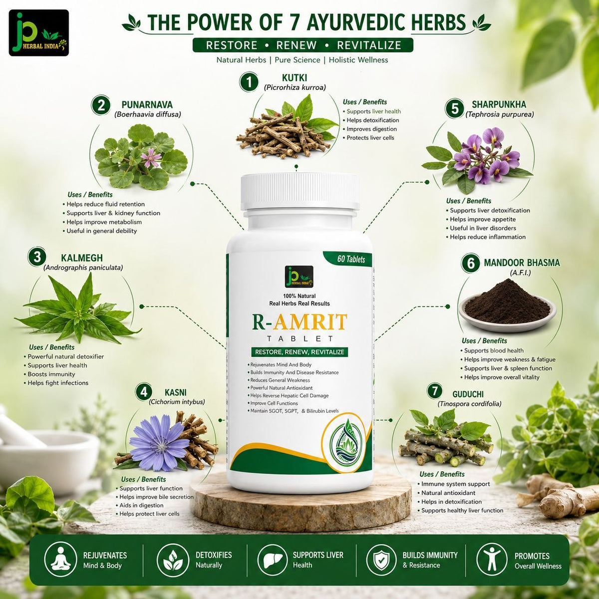 R-AMRIT Tablet | Ayurvedic Proprietary Formula | 60 Tablets