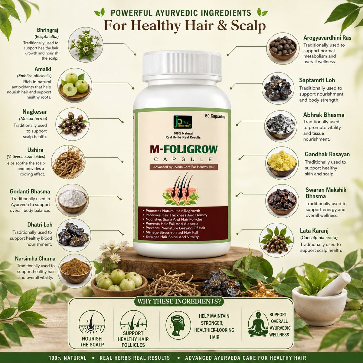 M-FOLIGROW Capsule – Ayurvedic Hair Growth &amp; Hair Nourishment Formula